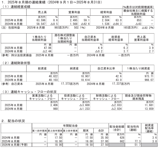 202511_ヒト・コミュニケーションズＨＤ