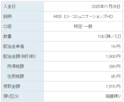 202511_ヒト・コミュニケーションズＨＤ