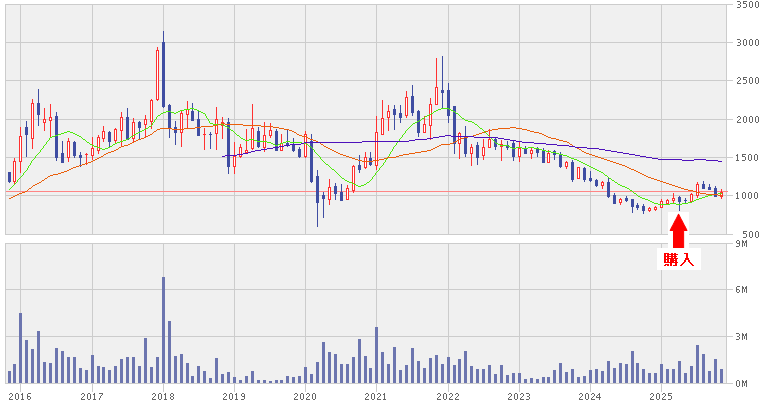 202511_ヒト・コミュニケーションズＨＤ