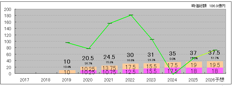 202511_ヒト・コミュニケーションズＨＤ