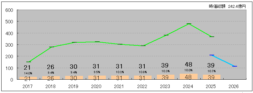 202511_ヒロセ通商