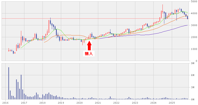 202511_ヒロセ通商