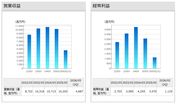 202511_ヒロセ通商