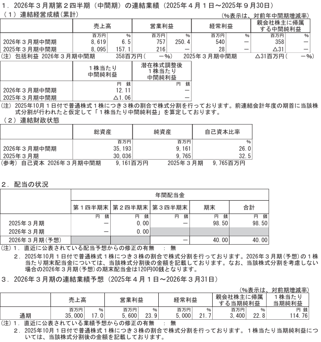 202511_フェイスネットワーク
