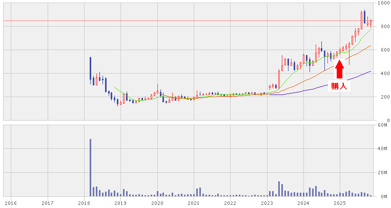 202511_フェイスネットワーク
