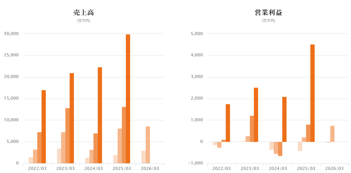202511_フェイスネットワーク