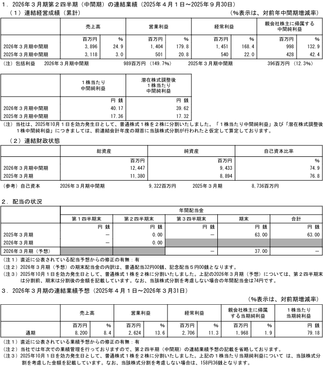 202511_プロシップ