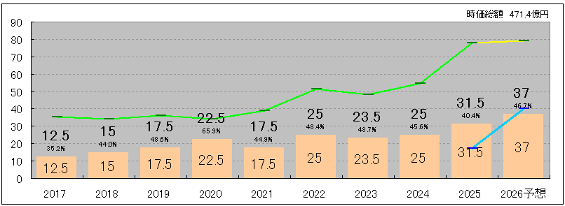 202511_プロシップ