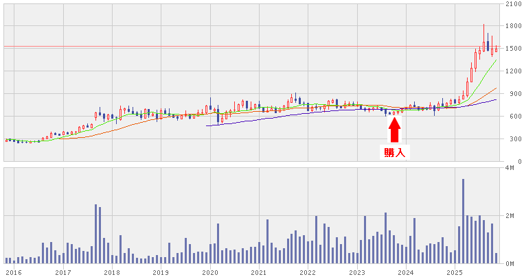 202511_プロシップ