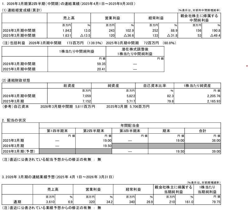 202511_ポバール興業