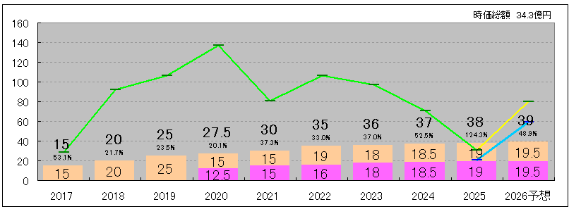 202511_ポバール興業