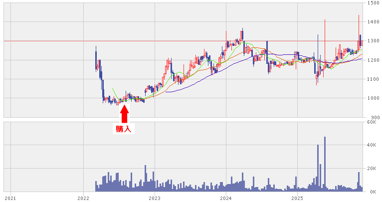 202511_ポバール興業