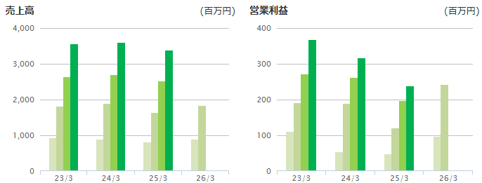 202511_ポバール興業