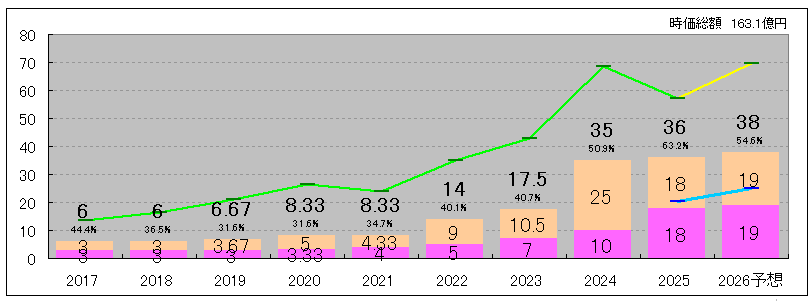 202511_ランドコンピュータ