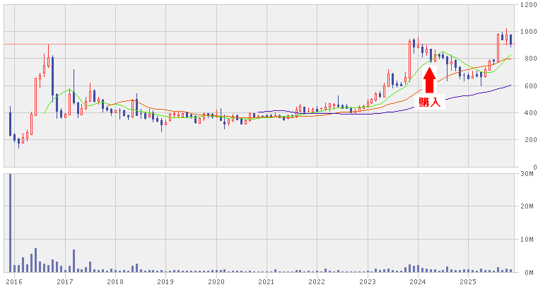 202511_ランドコンピュータ