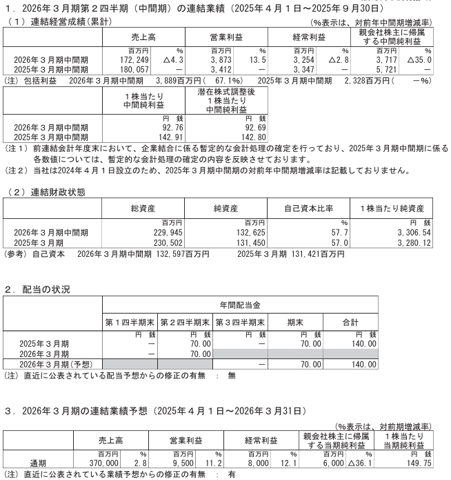 202511_リョーサン菱洋ホールディングス