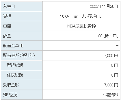 202511_リョーサン菱洋ホールディングス