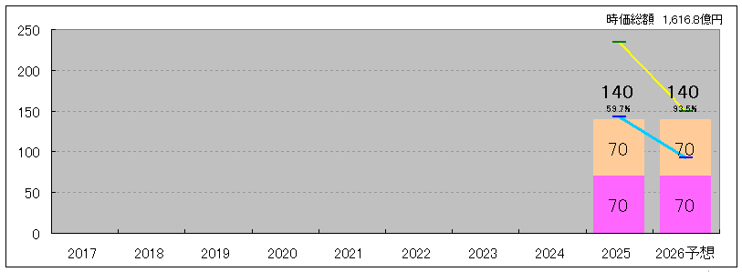 202511_リョーサン菱洋ホールディングス