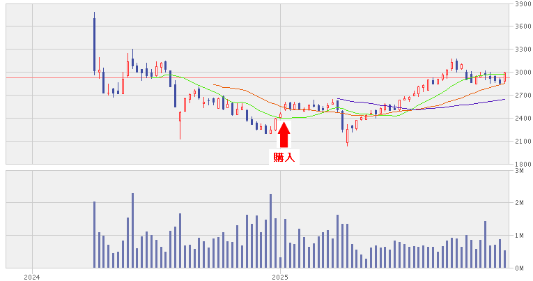 202511_リョーサン菱洋ホールディングス