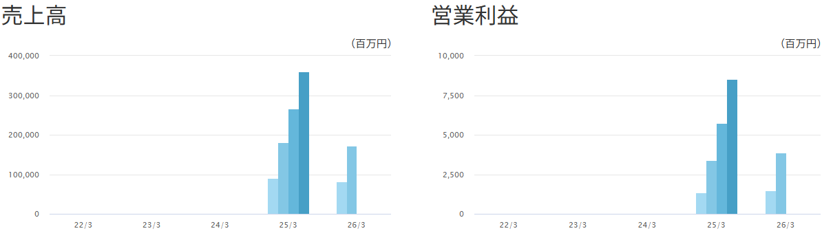 ホールディングス