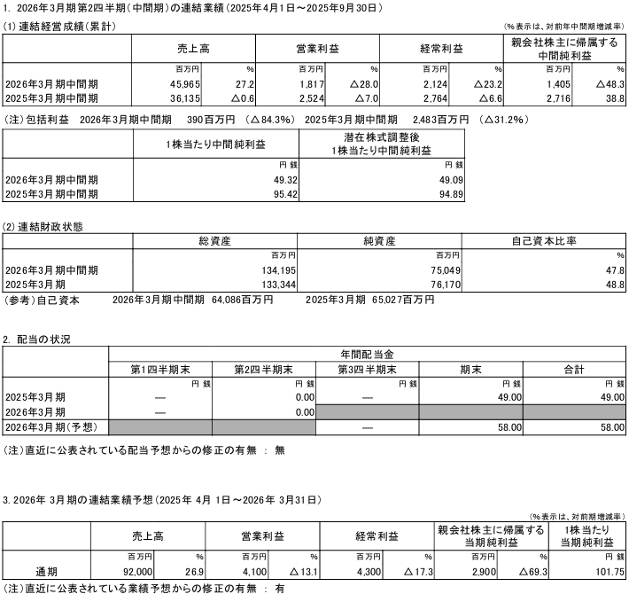 202511_大日本塗料