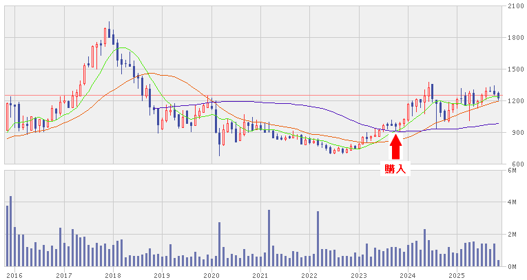 202511_大日本塗料