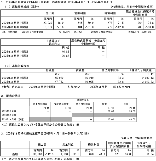 202511_太平洋興発