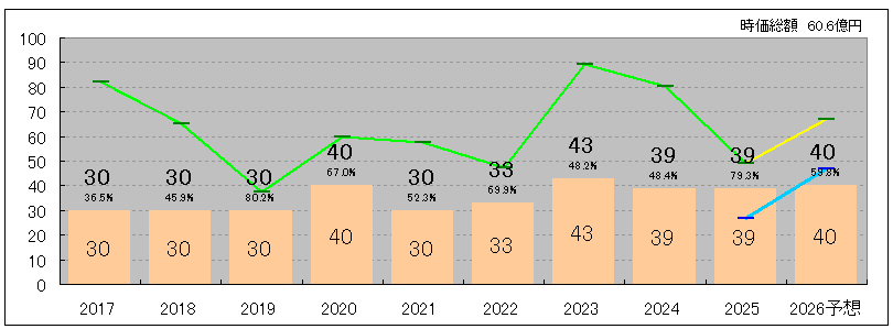 202511_太平洋興発