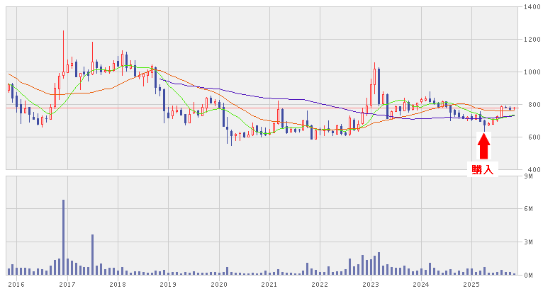 202511_太平洋興発