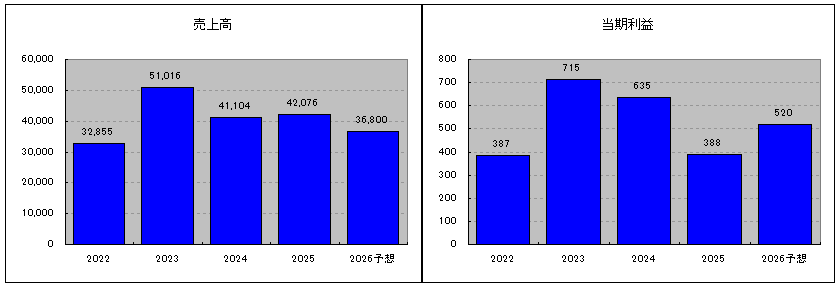 202511_太平洋興発