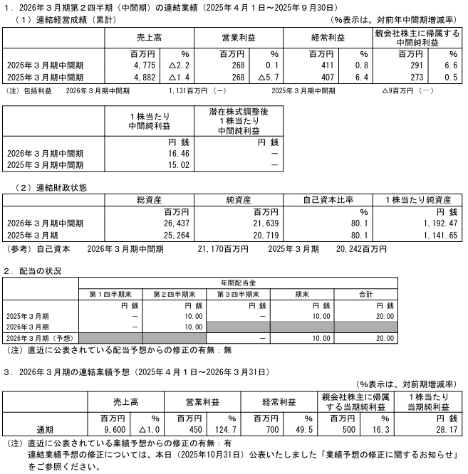 202511_日本フエルト