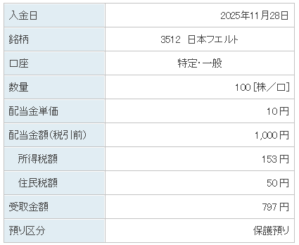202511_日本フエルト
