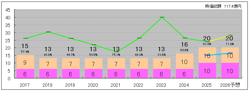 202511_日本フエルト