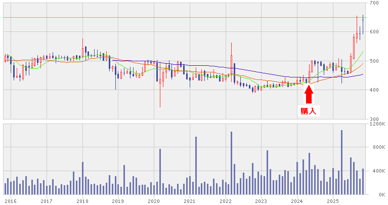 202511_日本フエルト