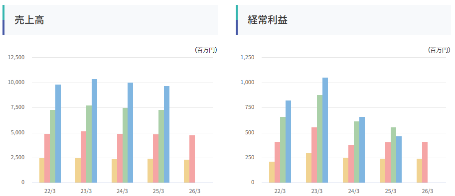 202511_日本フエルト