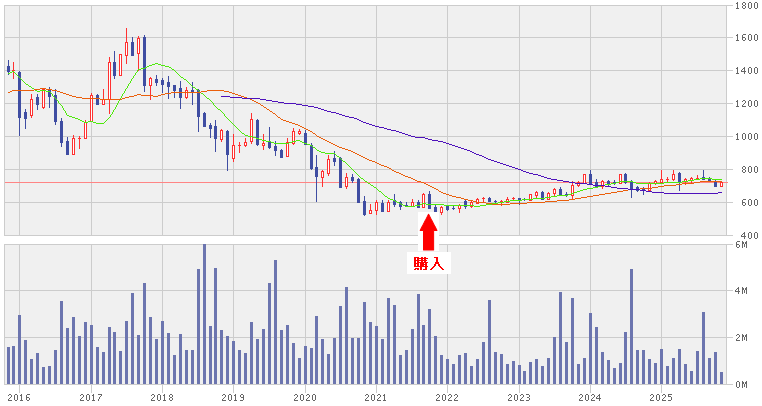 202511_明光ネットワークジャパン
