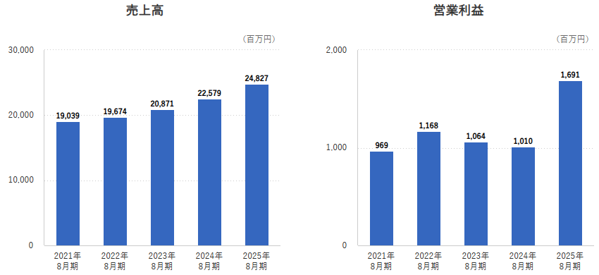 202511_明光ネットワークジャパン