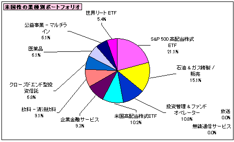 202511_月間報告