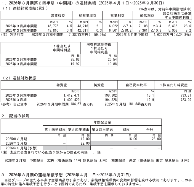 202511_東海東京ＨＤ