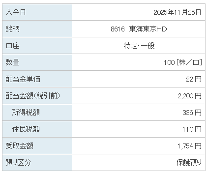 202511_東海東京ＨＤ