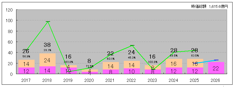 202511_東海東京ＨＤ