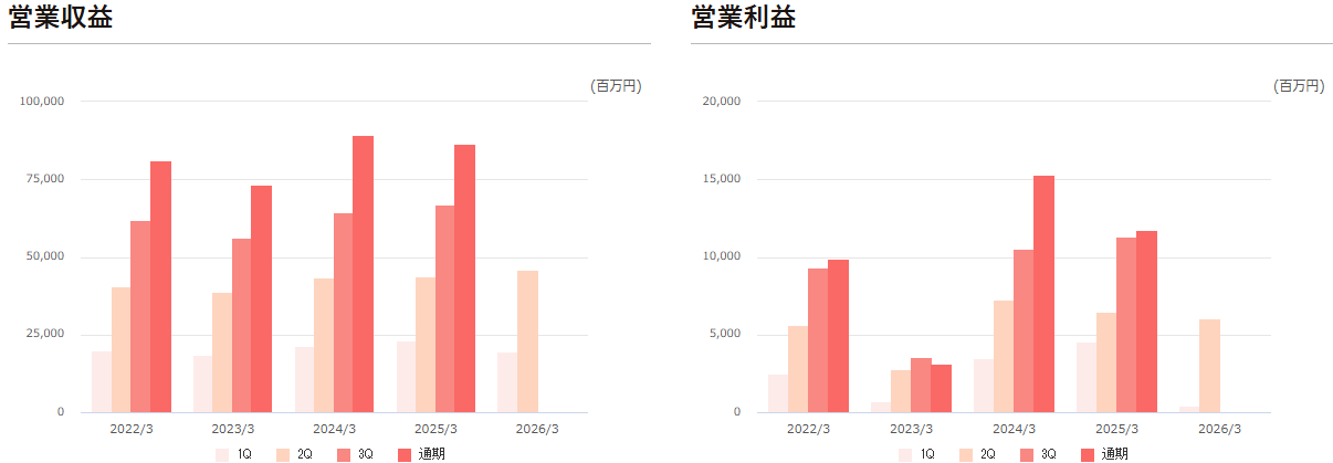 202511_東海東京ＨＤ