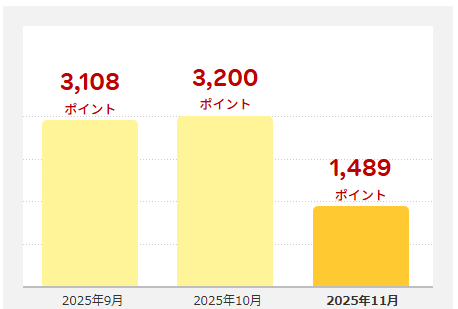 202511_楽天ポイント