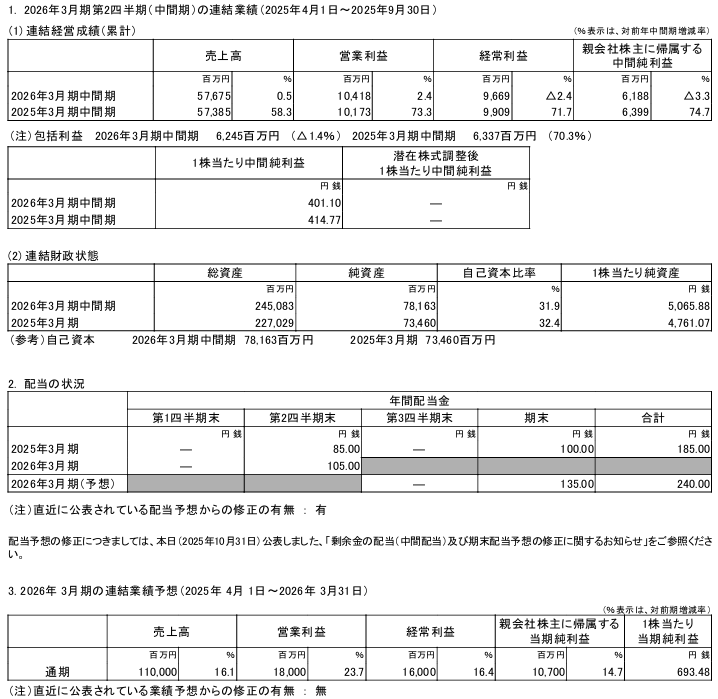 202512_エスリード