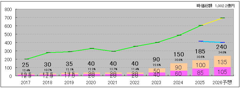 202512_エスリード