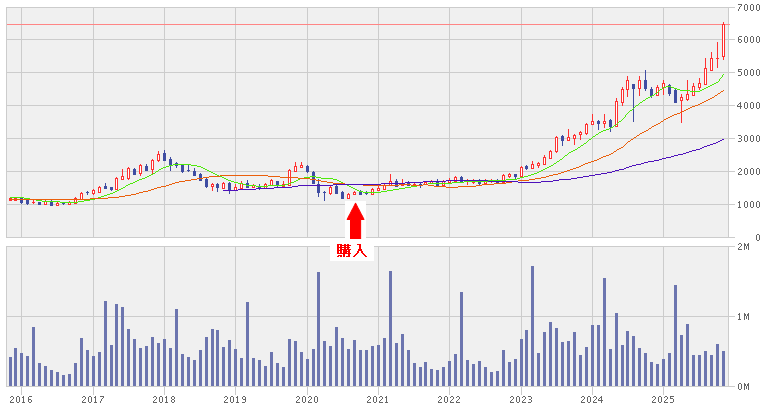 202512_エスリード