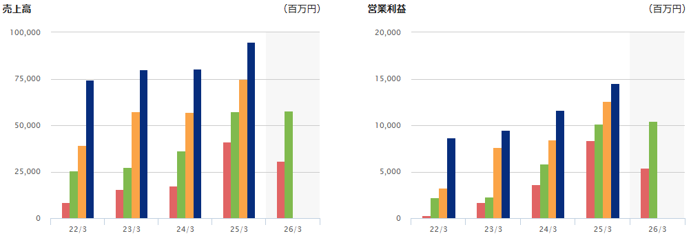 202512_エスリード