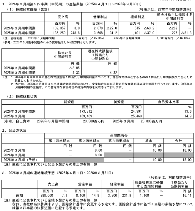 202512_オプティマスグループ