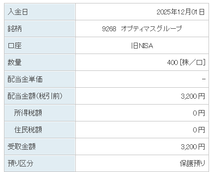 202512_オプティマスグループ