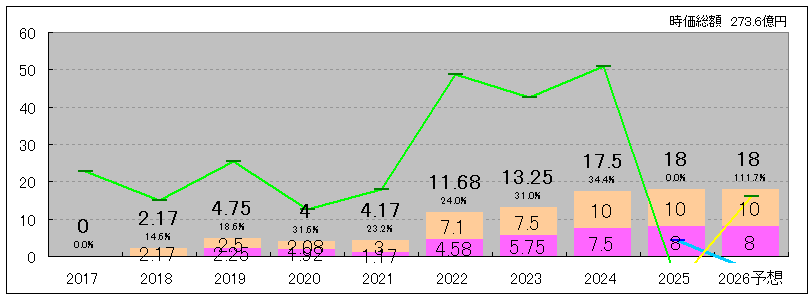 202512_オプティマスグループ